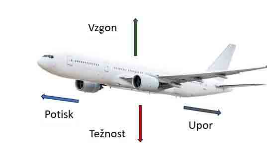 Stanje letalstva3del 1a