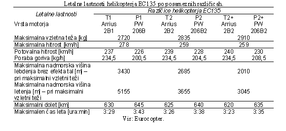 letalne_lastnosti_helikopterjev_ec135_vir_ec.jpg
