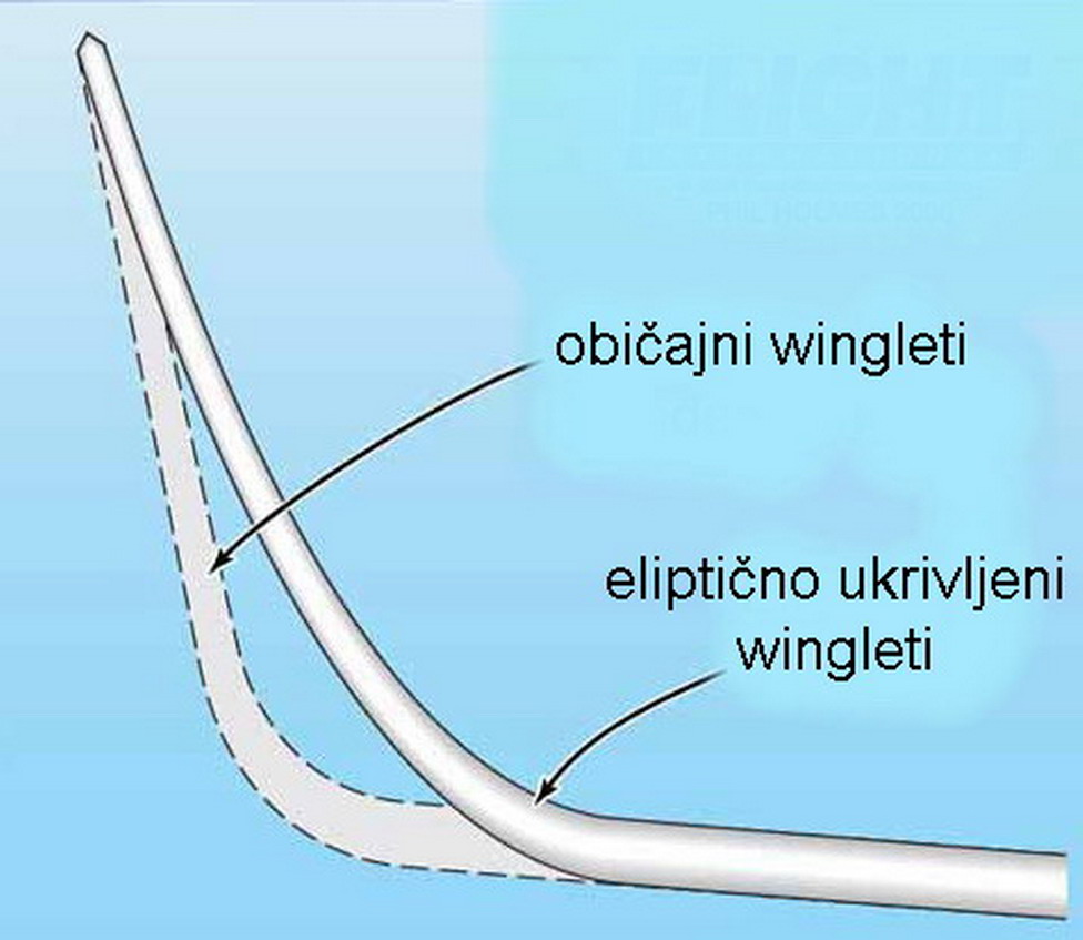 primerjava_obi_ajnega_in_elipti_no_ukrivljenega_wingleta_082.jpg